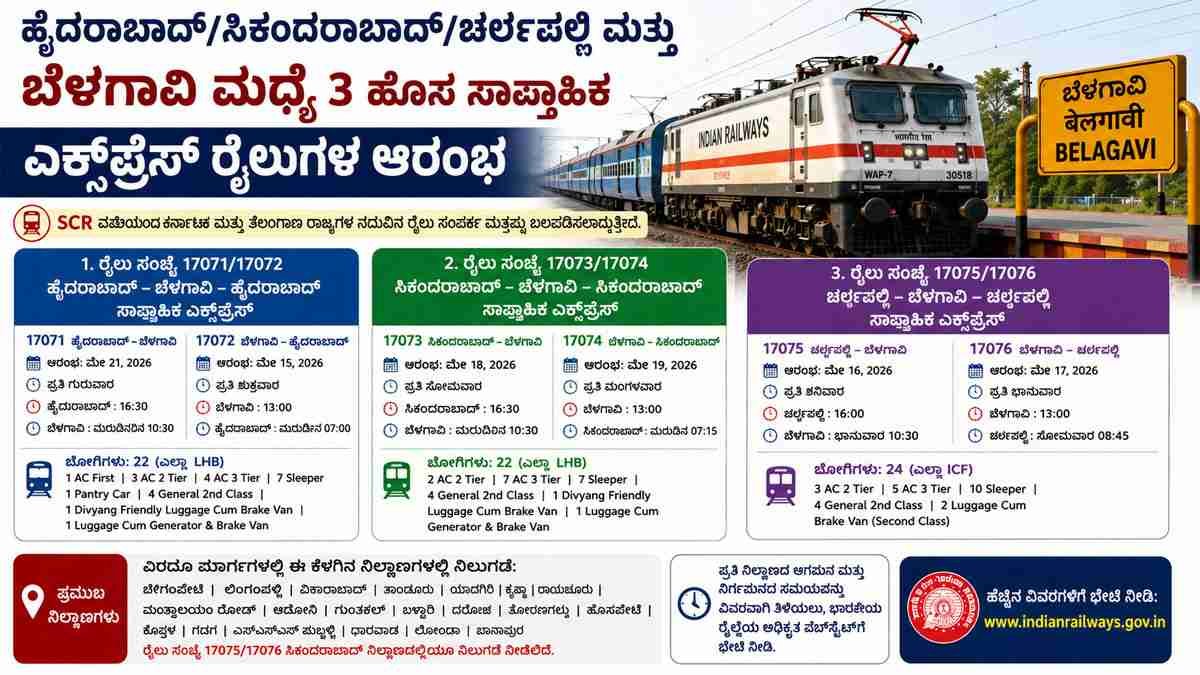 ಬೆಳಗಾವಿಗೆ 3 ಹೊಸ ಸಾಪ್ತಾಹಿಕ ಎಕ್ಸ್‌ಪ್ರೆಸ್ ರೈಲುಗಳ ಆರಂಭ
