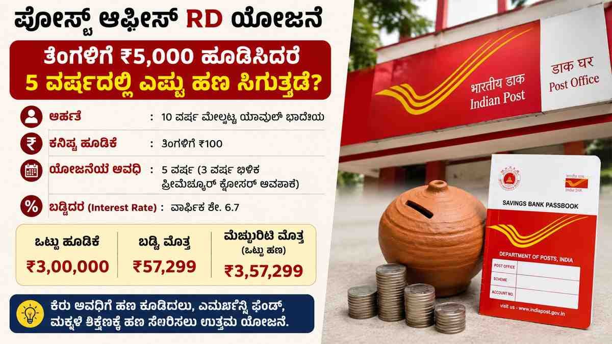 ಪೋಸ್ಟ್ ಆಫೀಸ್ RD ಯೋಜನೆ